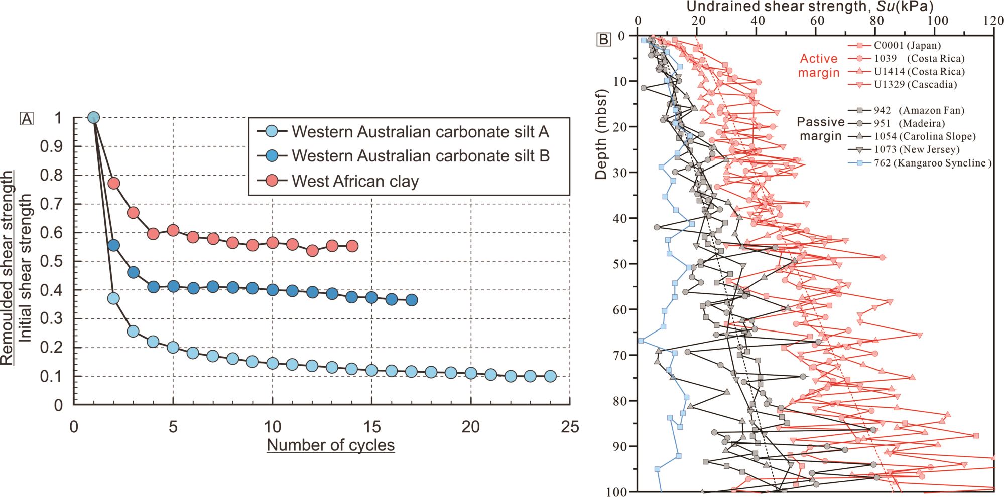 中国科学家发表大洋钻探新成果：揭示被动大陆边缘大型海底滑坡的复发机制