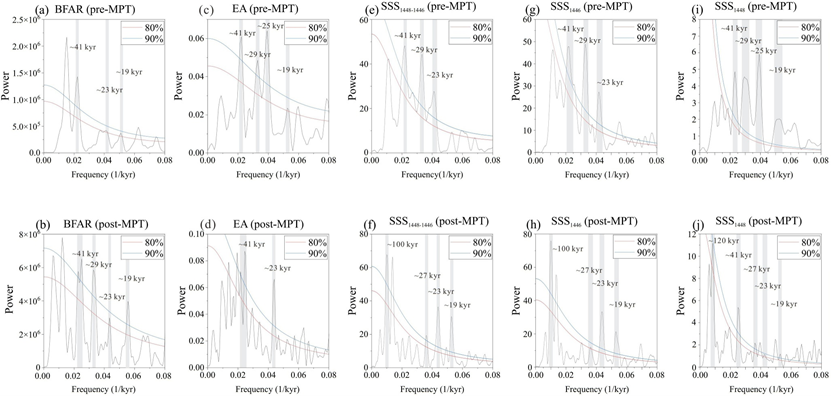 Paleoceanography and paleoclimatology发表大洋钻探新成果：安达曼海沉积物记录揭示中更新世过渡期前后印度夏季风演化历史