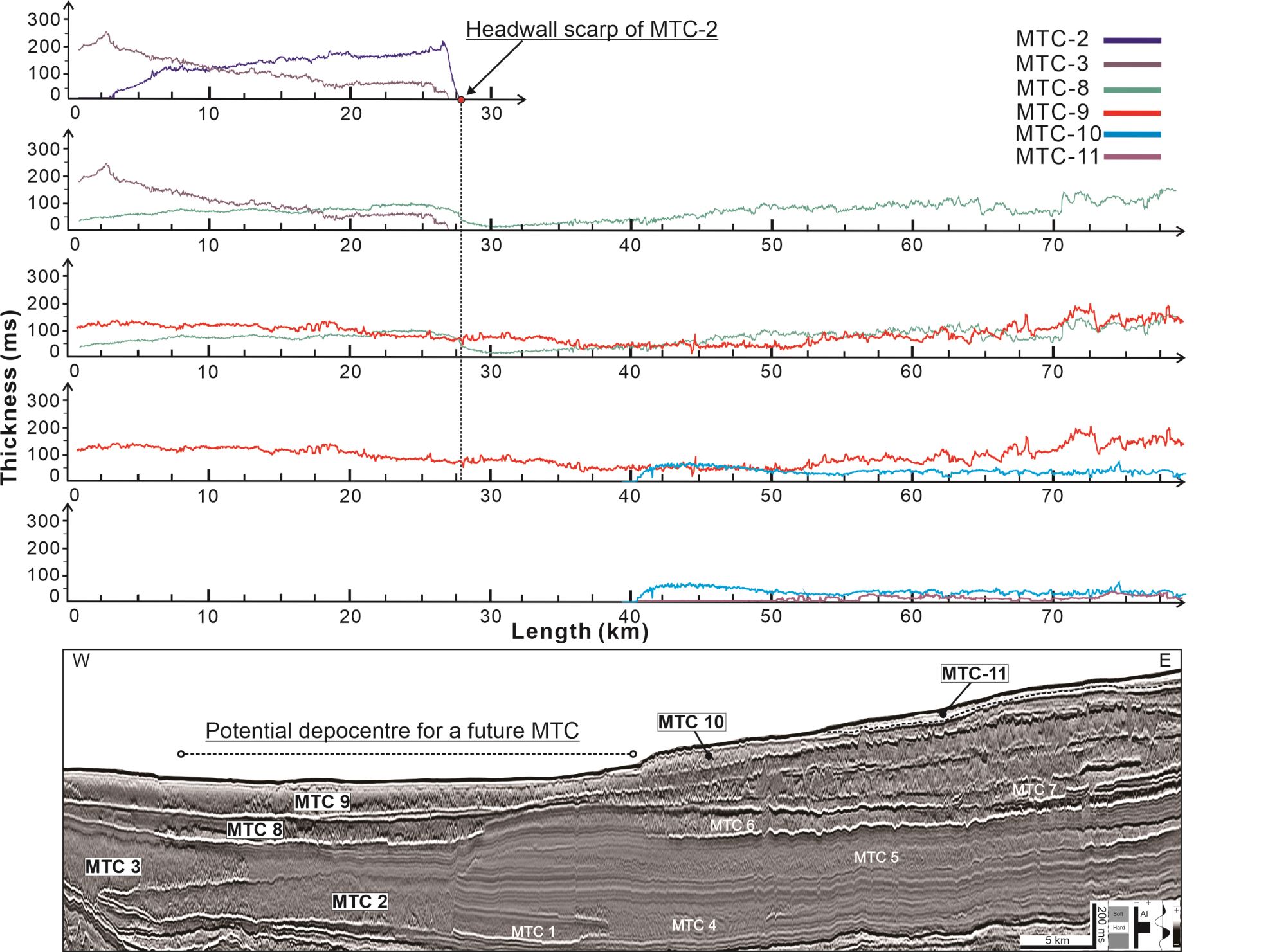 中国科学家发表大洋钻探新成果：揭示被动大陆边缘大型海底滑坡的复发机制