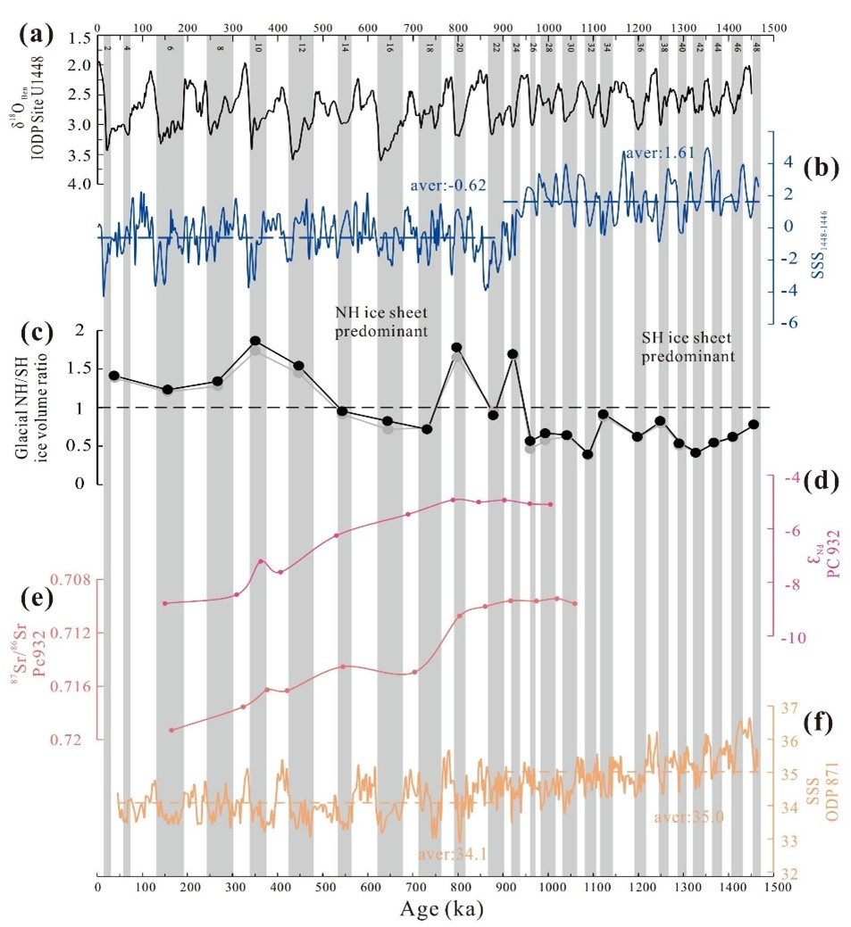 Paleoceanography and paleoclimatology发表大洋钻探新成果：安达曼海沉积物记录揭示中更新世过渡期前后印度夏季风演化历史