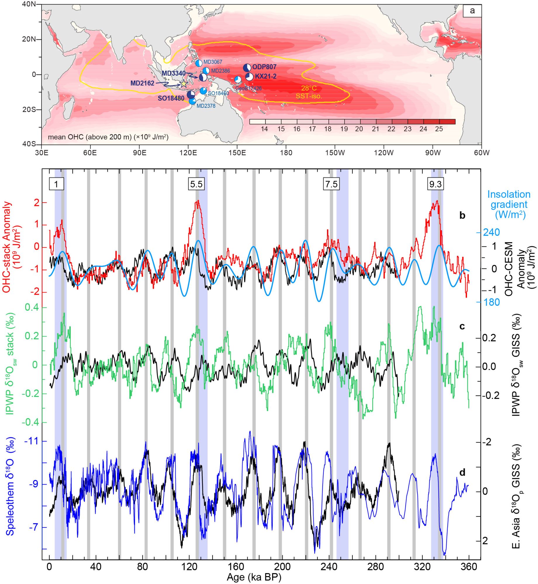 Nature发表同济大学翦知湣教授团队基于大洋钻探等深海岩芯的研究成果：首次从能量学角度阐释气候演变的低纬驱动