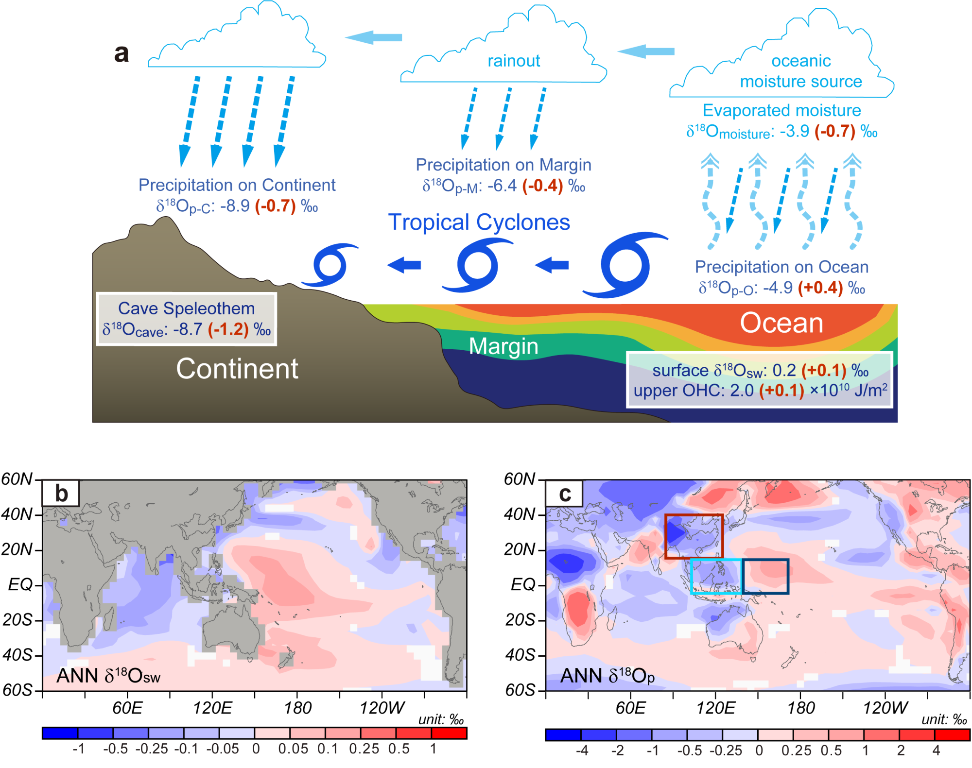 Nature发表同济大学翦知湣教授团队基于大洋钻探等深海岩芯的研究成果：首次从能量学角度阐释气候演变的低纬驱动