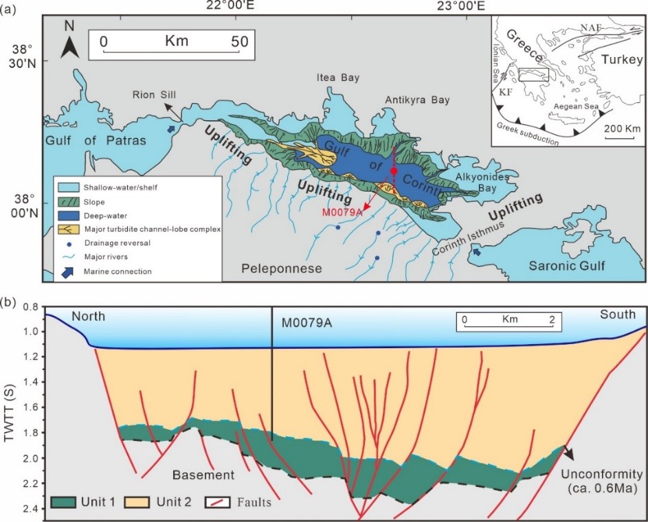 中国科学家发表IODP 381航次新成果：揭示活动裂谷盆地沉积物粒度对水动力条件及物源的响应